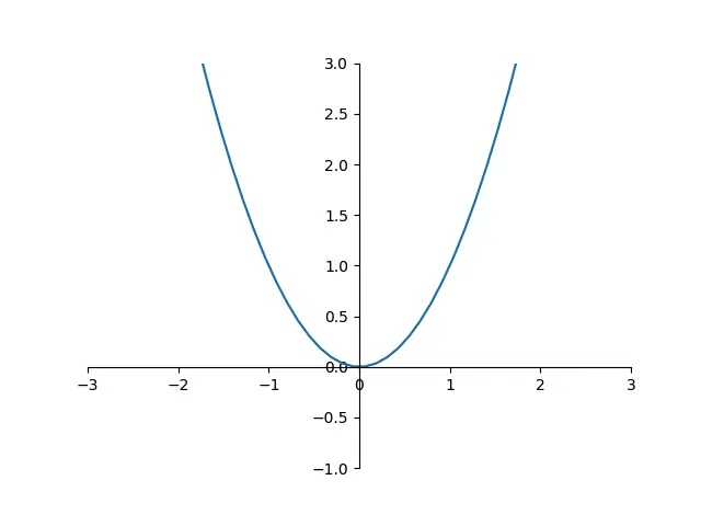Matplotlib的使用 - 图4