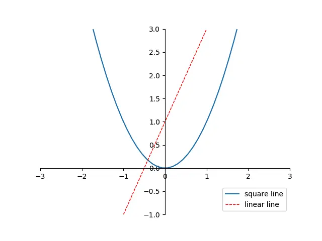 Matplotlib的使用 - 图5