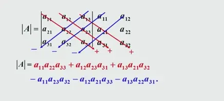 线性代数——(4)行列式 - 图6