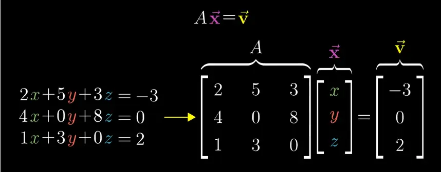 线性代数——(2)线性方程组 - 图1
