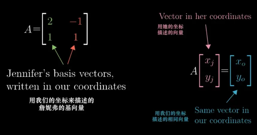 线性代数——(3)矩阵 - 图26