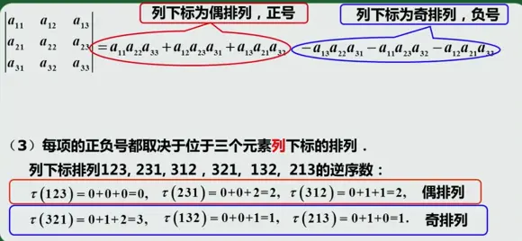线性代数——(4)行列式 - 图12