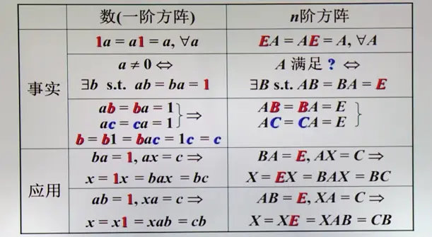 线性代数——(3)矩阵 - 图23