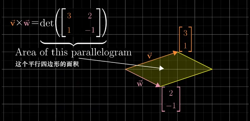 线性代数——(4)行列式 - 图5