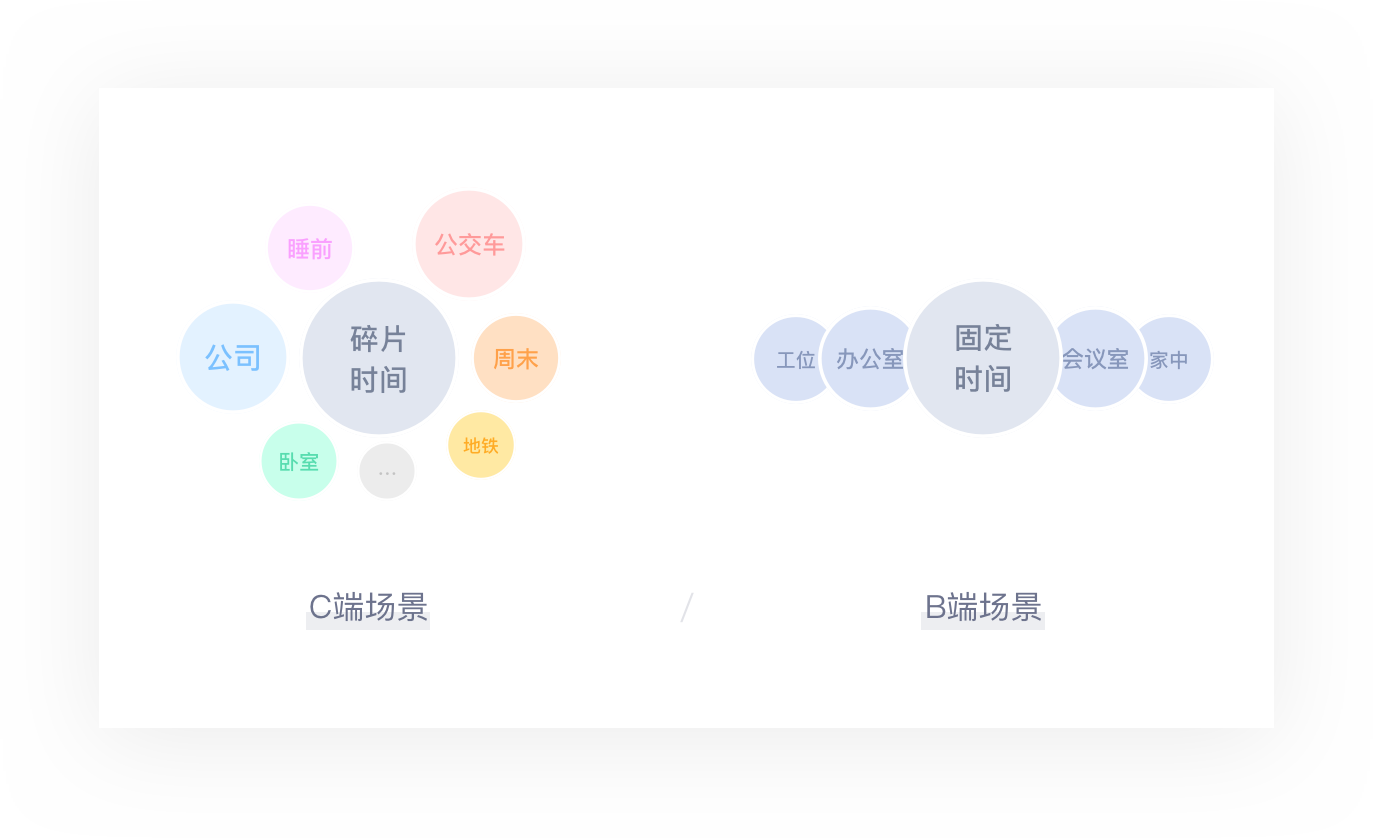 BC端-多维比较 - 图4