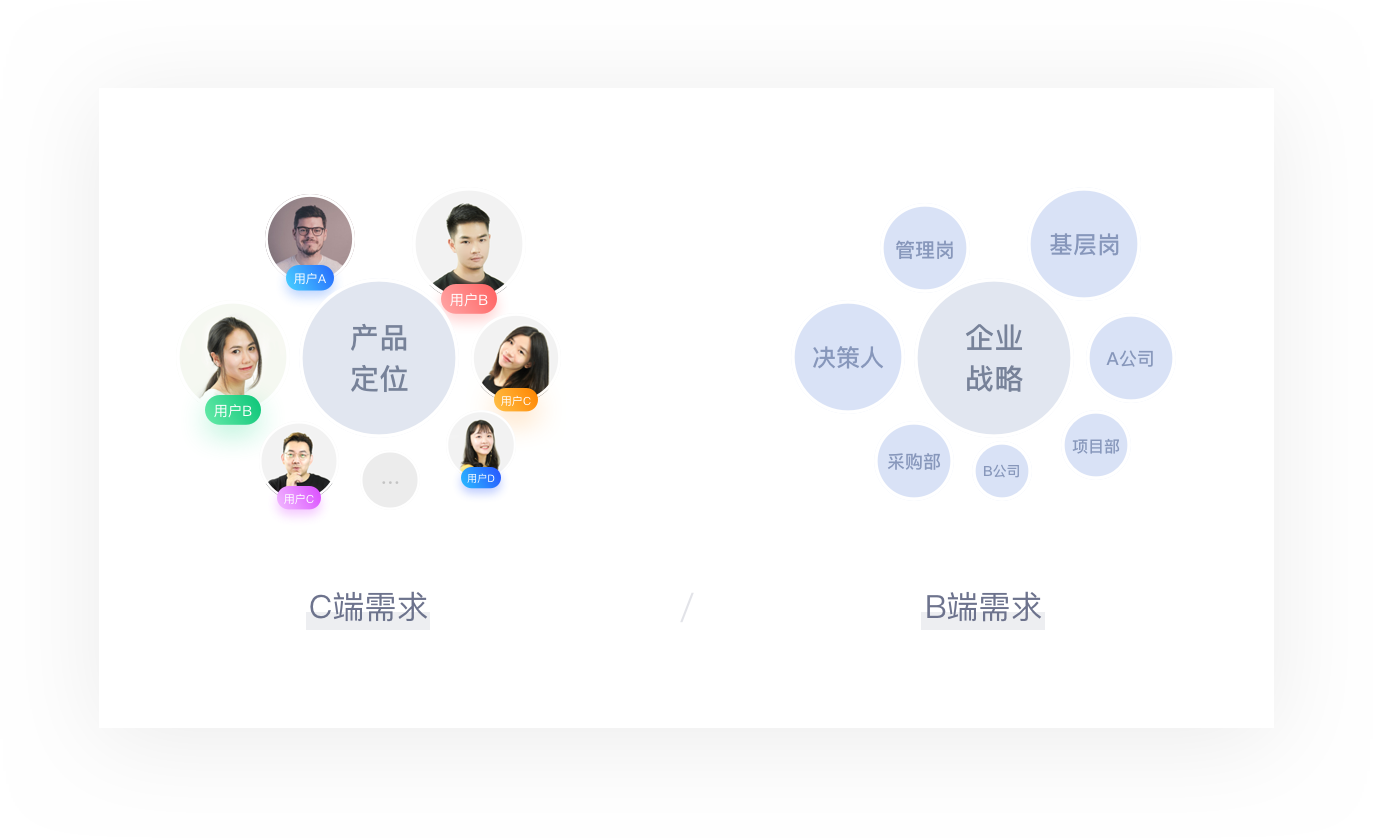 BC端-多维比较 - 图6