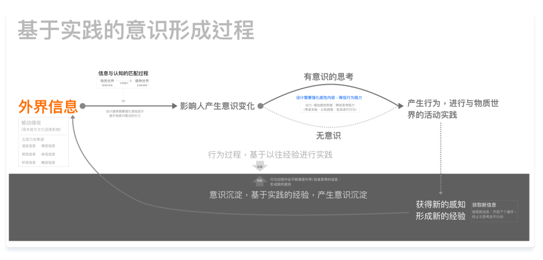 用户研究方法 - 图2