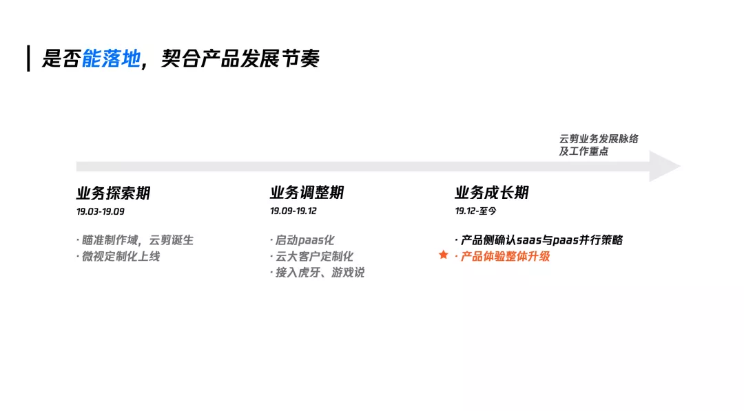 「企业级产品设计」设计师如何有章法的提升产品体验 - 图4