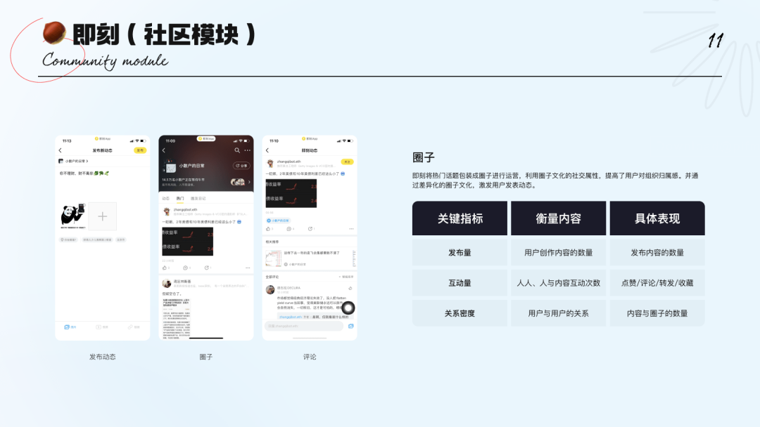 「2022」设计师数据分析指南（适用C端） - 图11