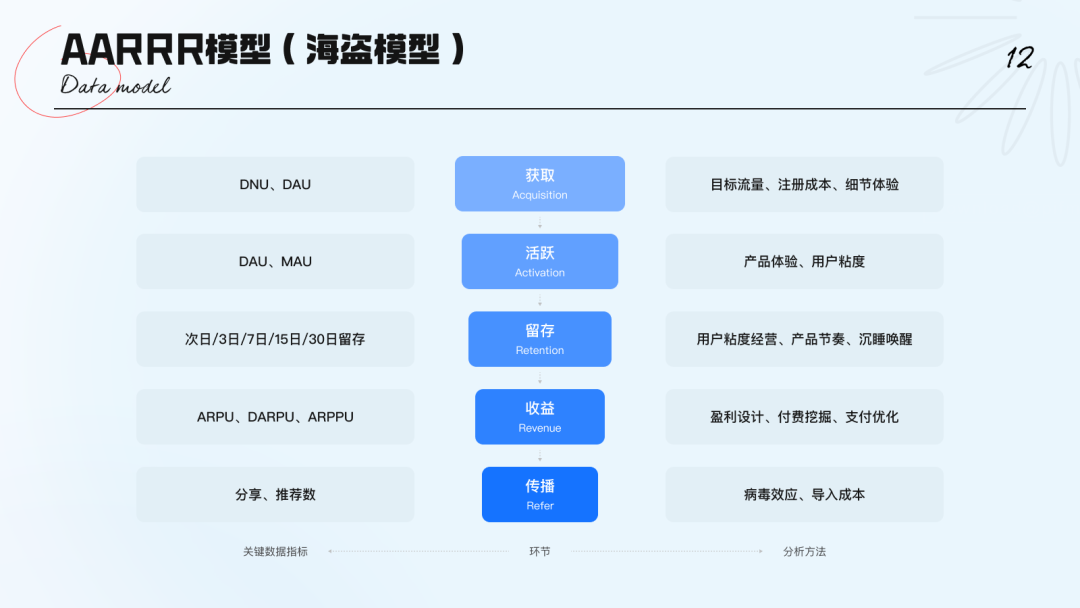 「2022」设计师数据分析指南（适用C端） - 图12
