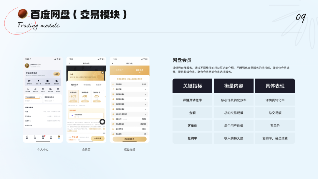 「2022」设计师数据分析指南（适用C端） - 图9