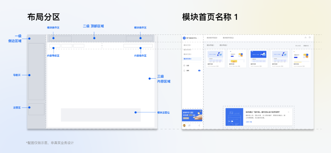 交互全局规范 - 图19