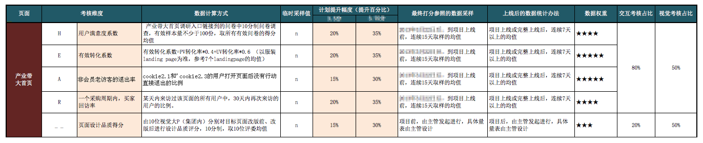 数据化考核参考_应用产品组——项目用户体验指标—李龙（13-04-02.png