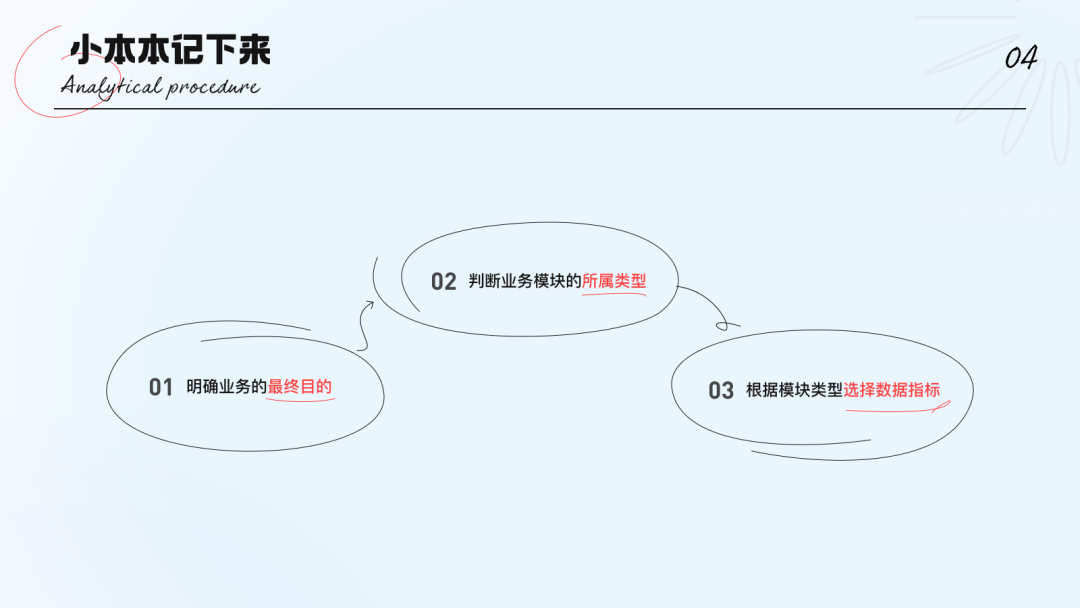 「2022」设计师数据分析指南（适用C端） - 图4