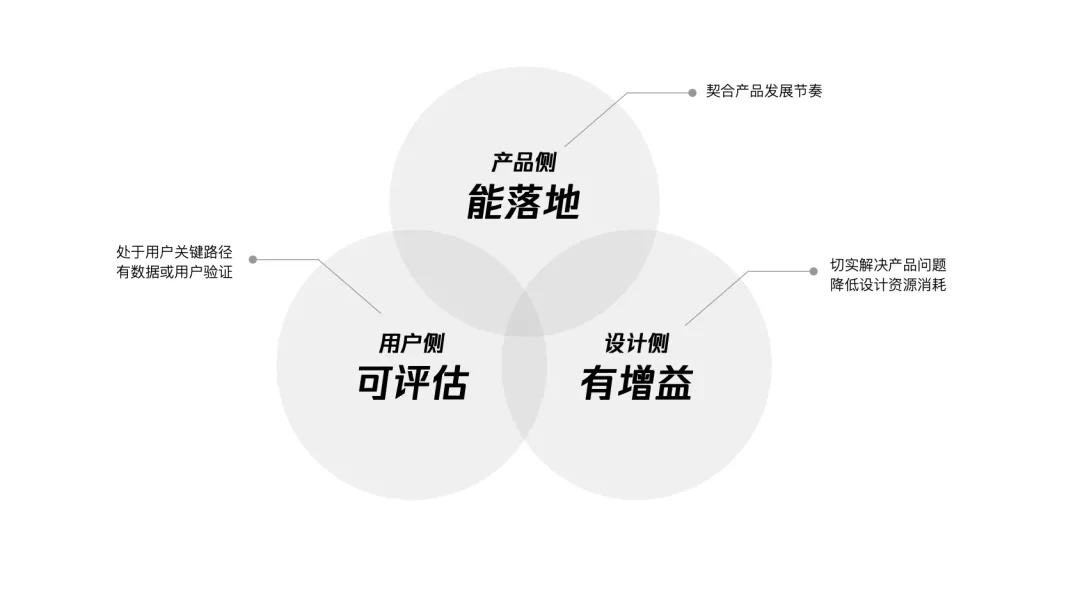 「企业级产品设计」设计师如何有章法的提升产品体验 - 图3