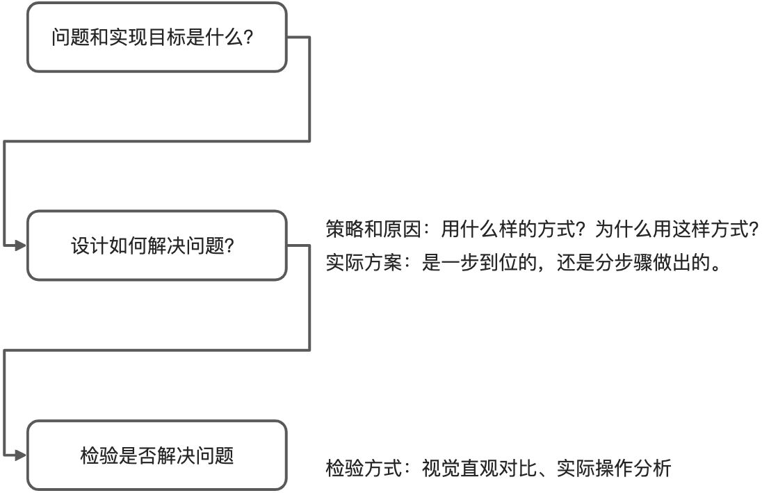 解决问题 - 图1