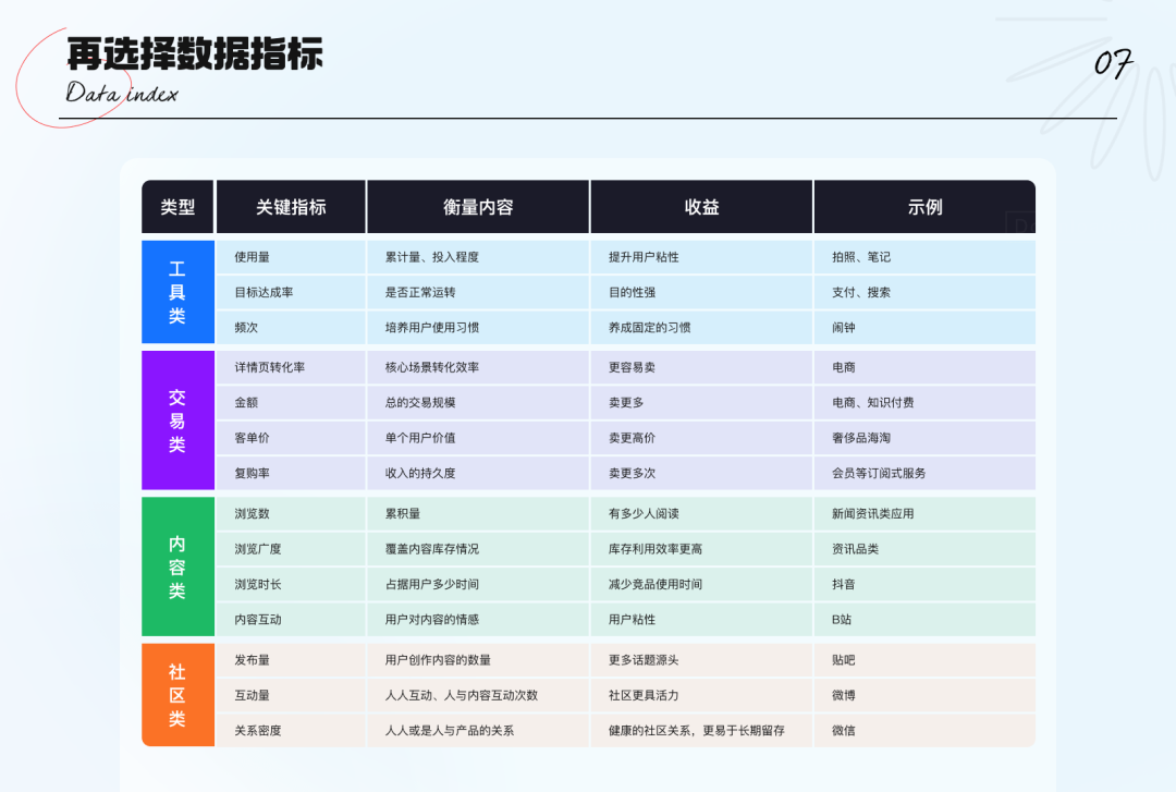 「2022」设计师数据分析指南（适用C端） - 图7