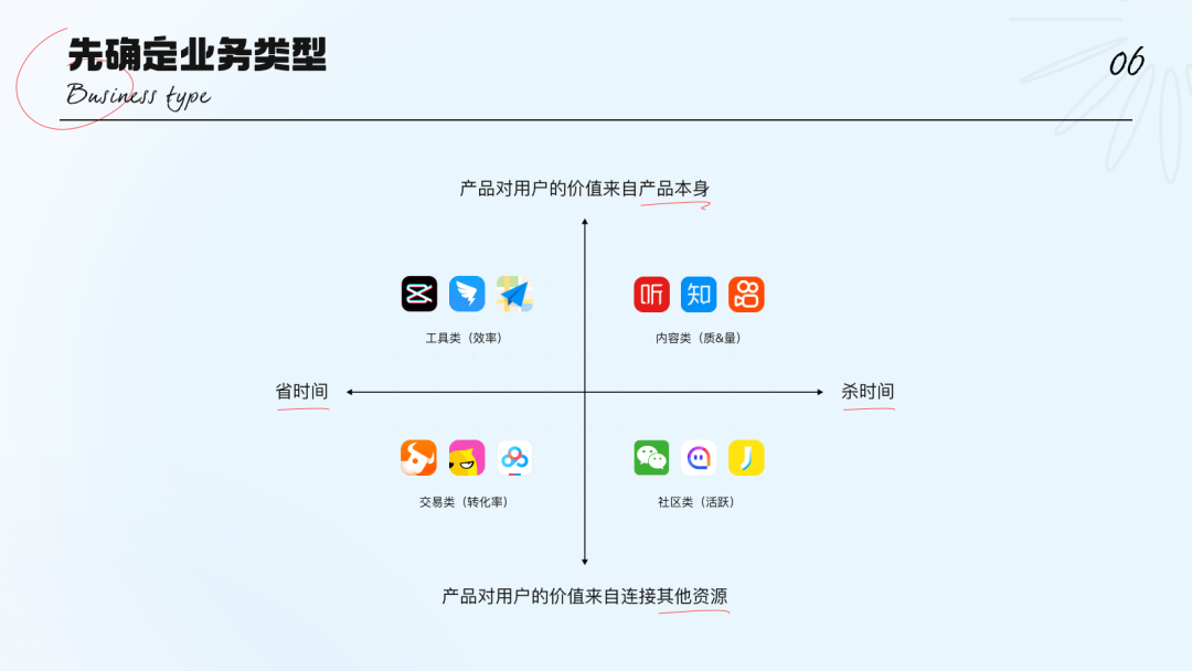 「2022」设计师数据分析指南（适用C端） - 图6