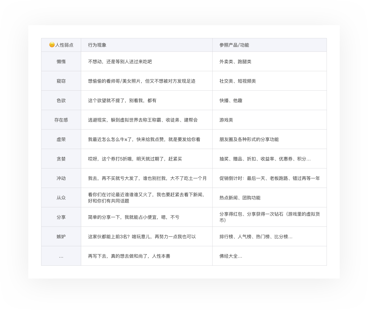 BC端-多维比较 - 图13