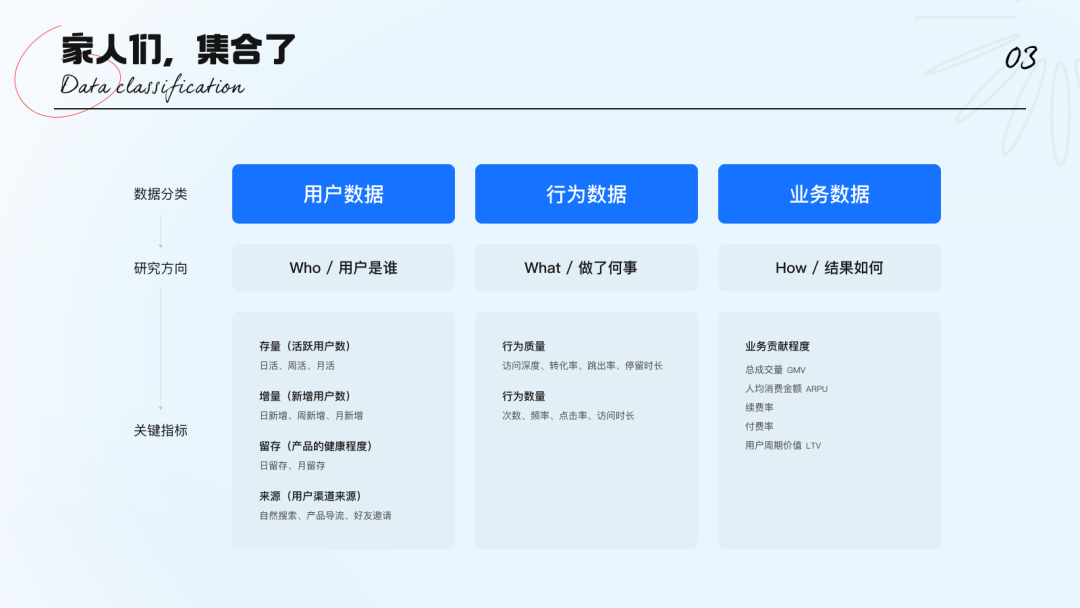 「2022」设计师数据分析指南（适用C端） - 图3