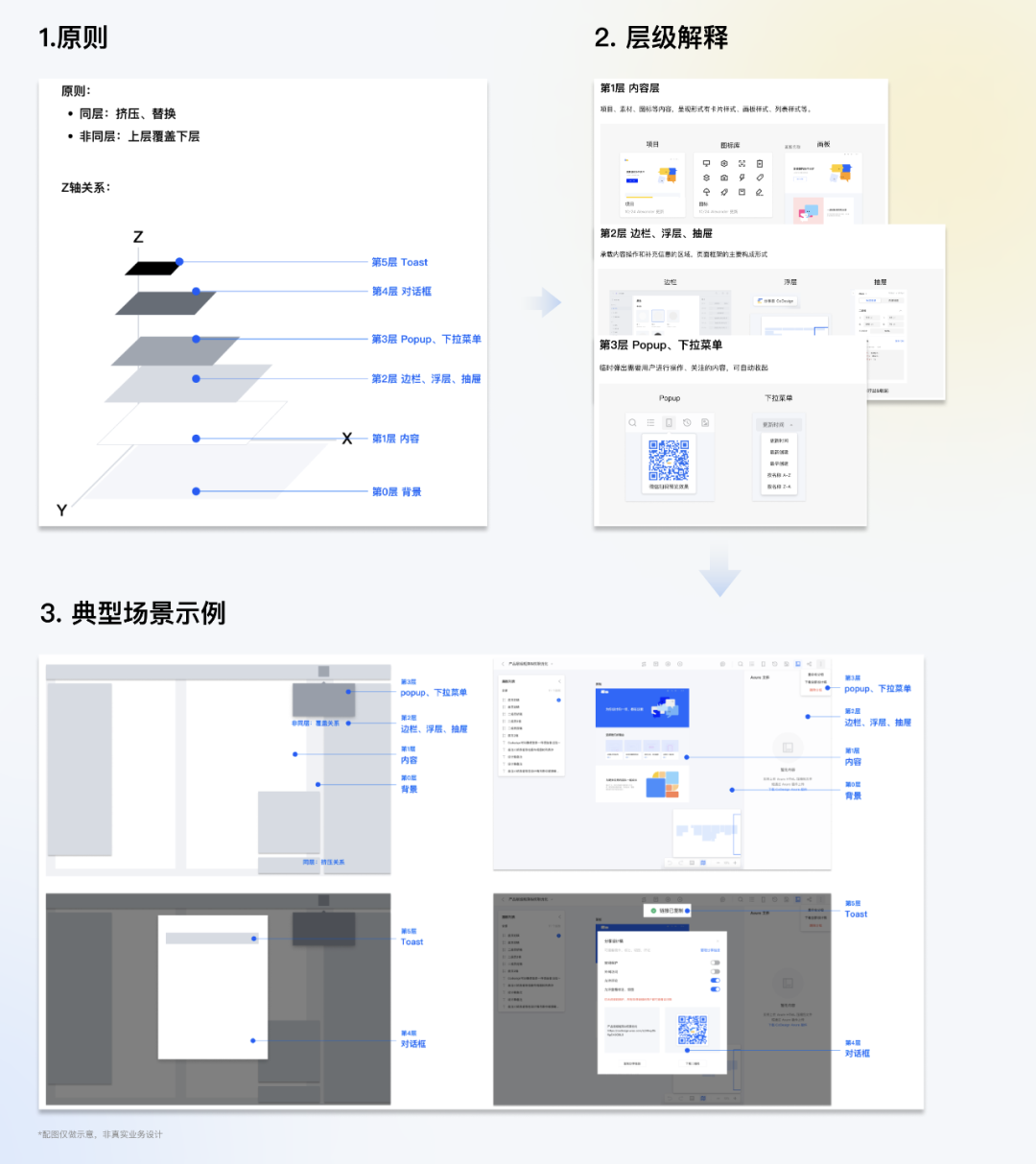 交互全局规范 - 图15