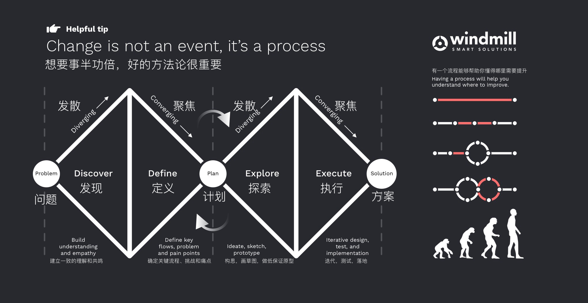 如何规范化的做好设计改版 - 图2