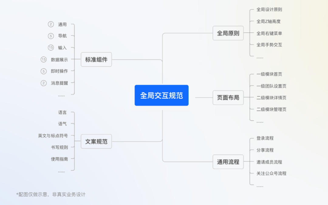 交互全局规范 - 图10