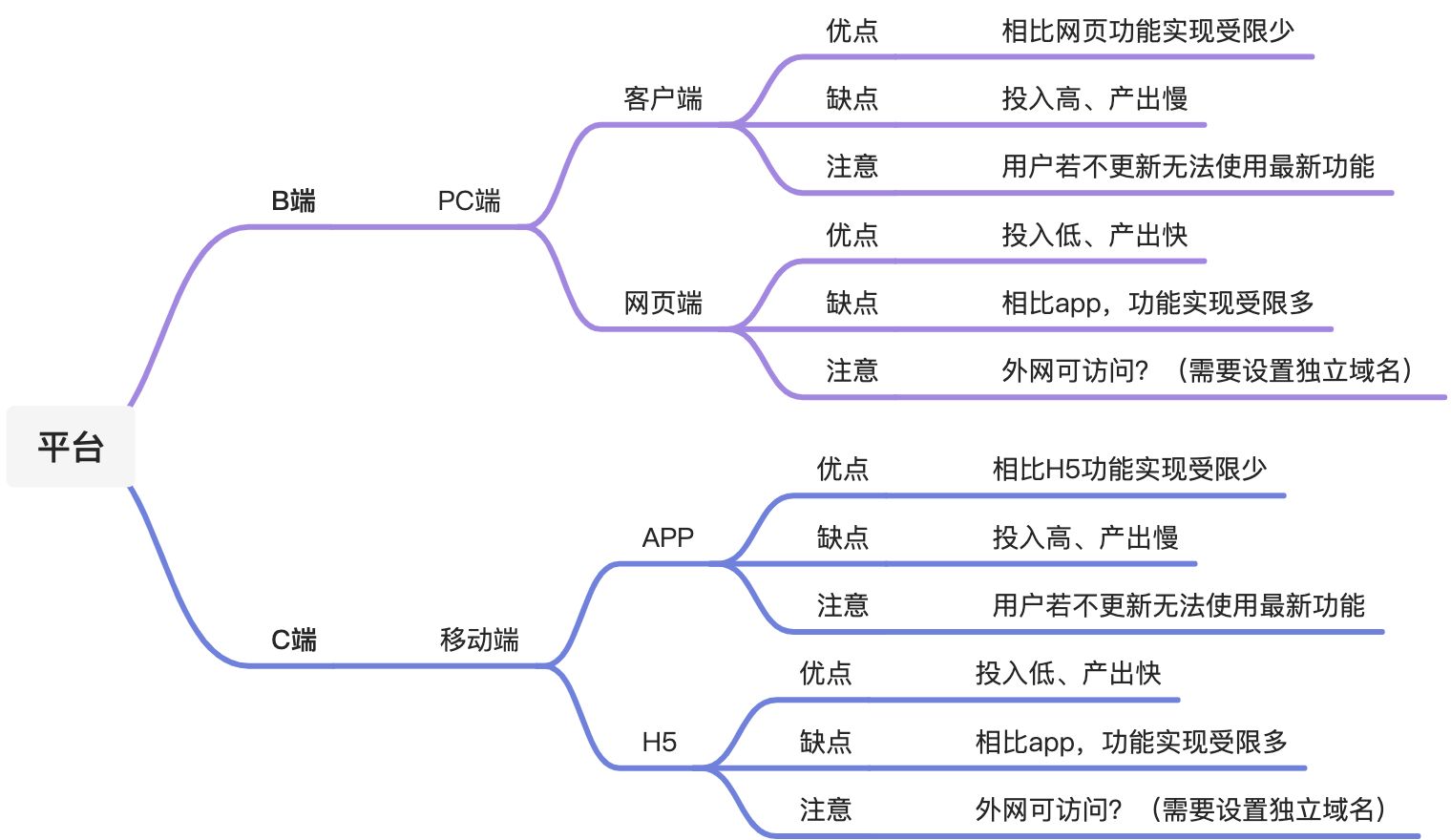 第5章 B端产品的整体方案设计 - 图2