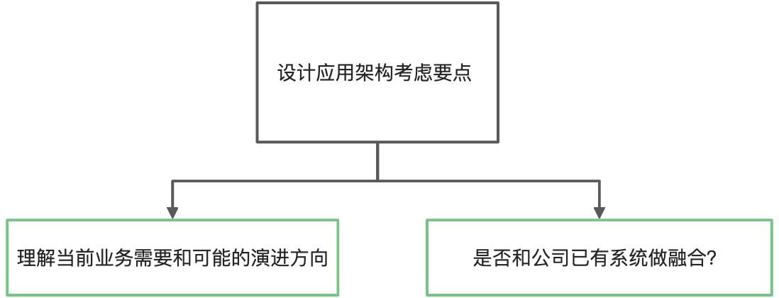 第5章 B端产品的整体方案设计 - 图4