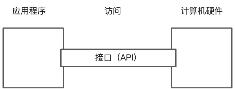 《编码-隐匿在计算机软硬件背后的语言》 - 图34