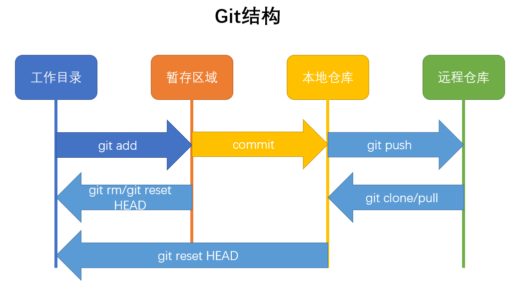 版本控制器 《linux》 极客文档