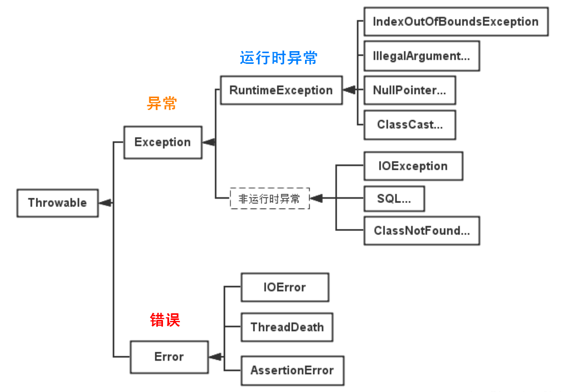 java-basic-exception-1.png