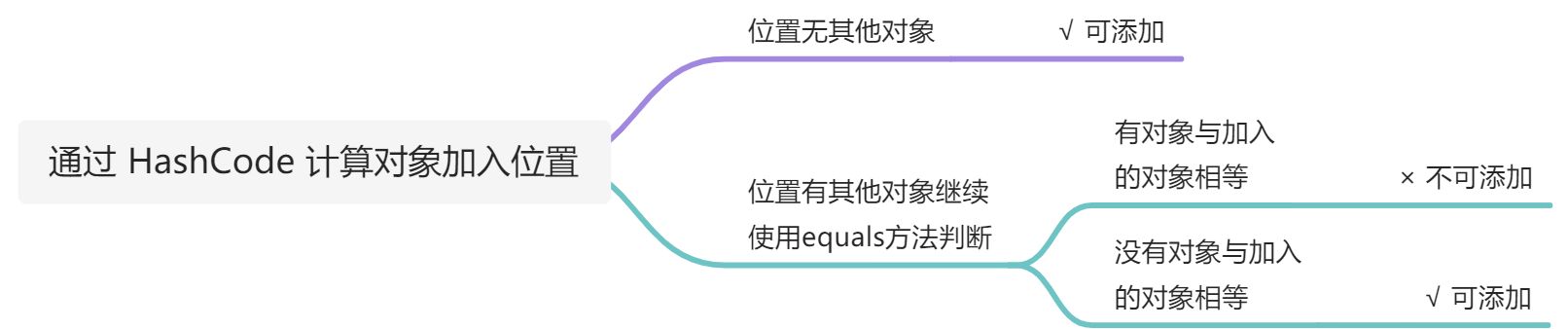 💕 Java 相关面试题整理 - 图1