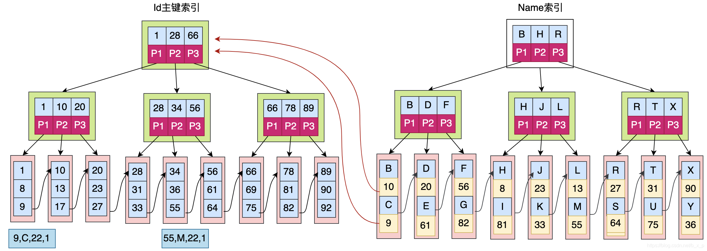 db-mysql-index-1.png