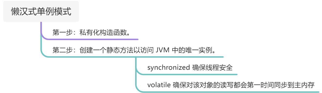 ✨ 单例模式 - 图2