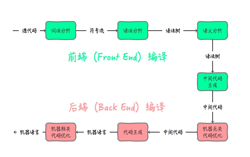 平台无关性 - 图1