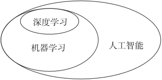 PyTorch入门到进阶
实战计算机视觉与自然语言处理项目 - 图125