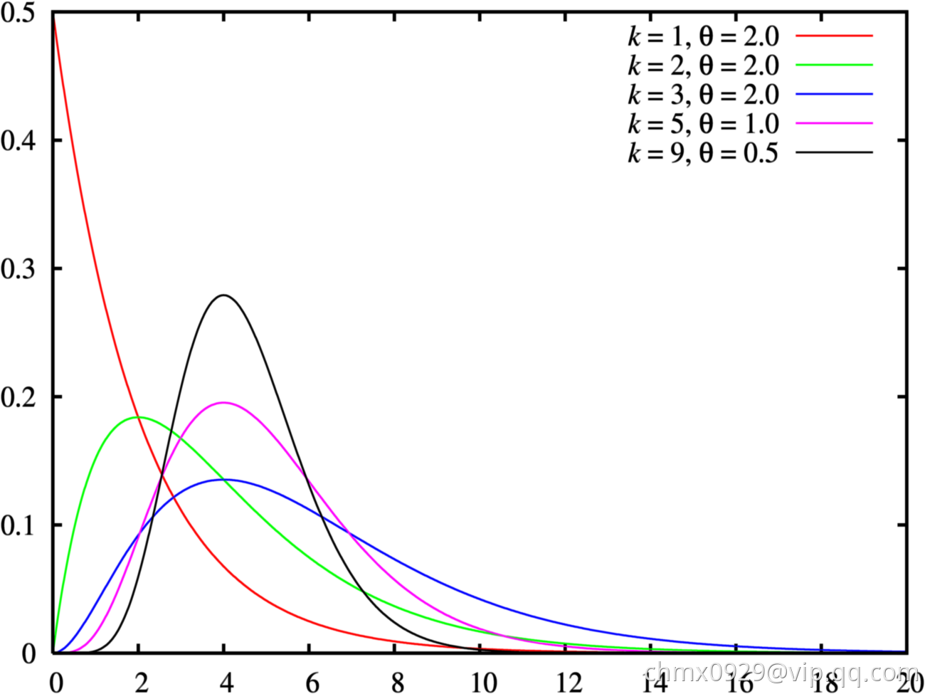 Gamma_distribution_pdf.png