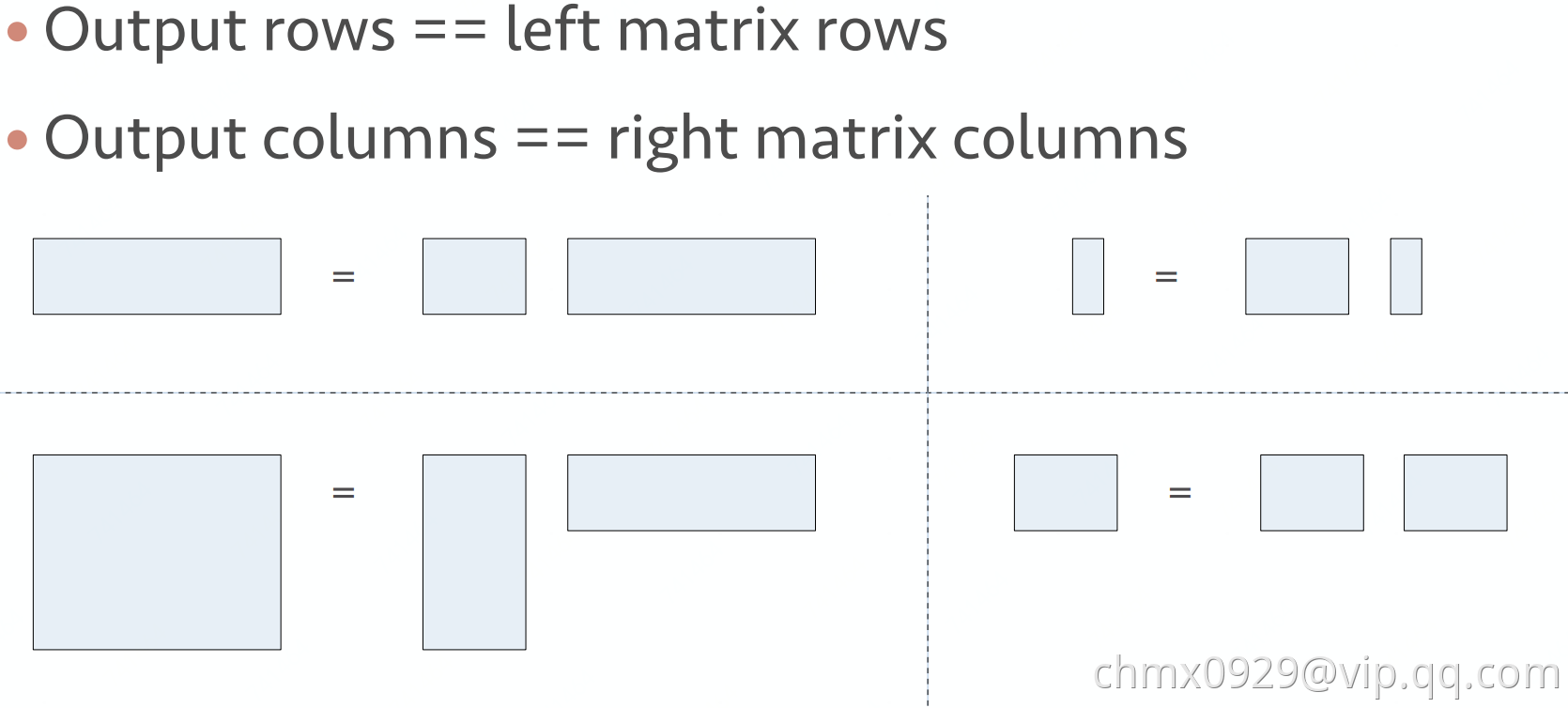 matrix-matrix product.png