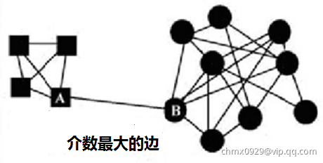 社区检测与搜索5.png