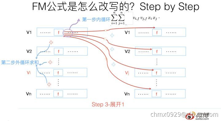 FM计算效率6.jpg