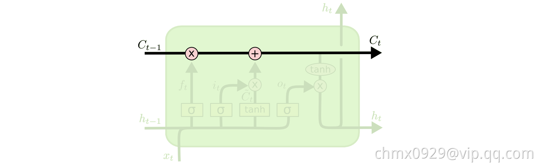 LSTM6.png