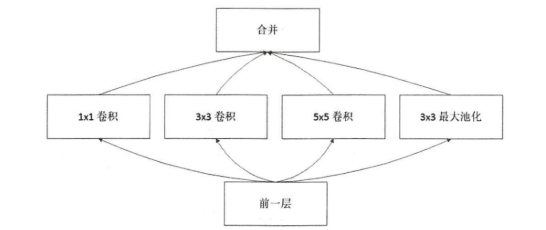 4.Pytorch实战之卷积神经网络基础 - 图23