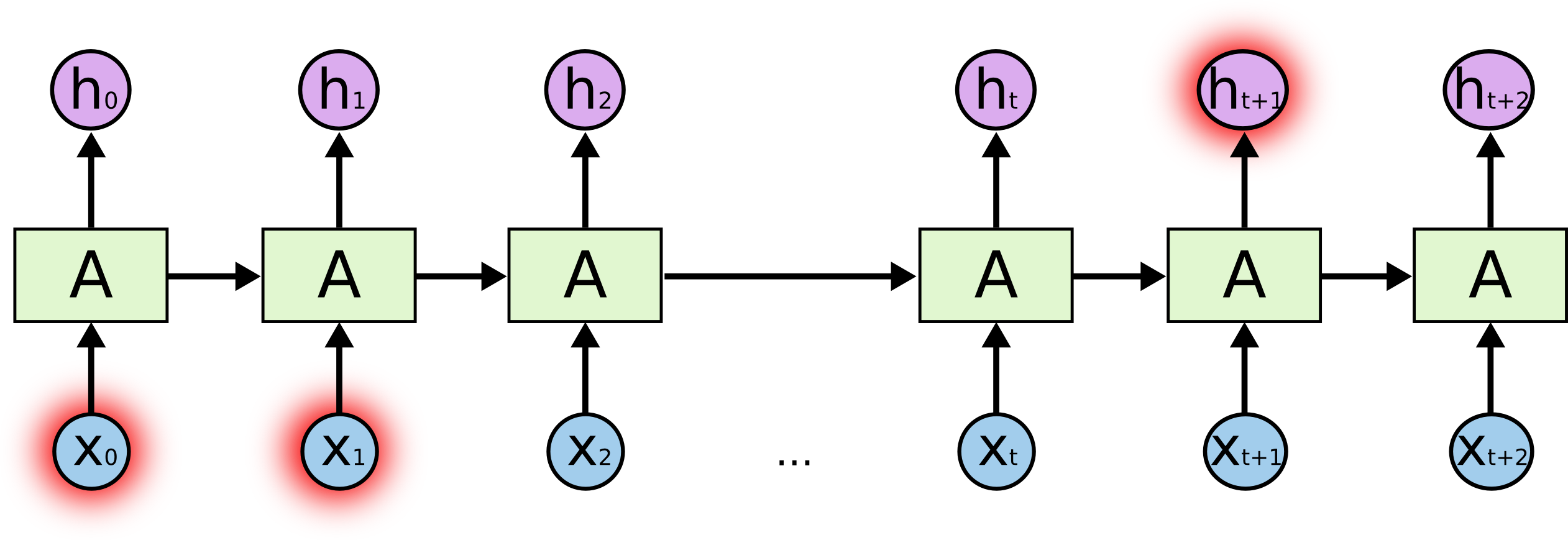 LSTM2.png