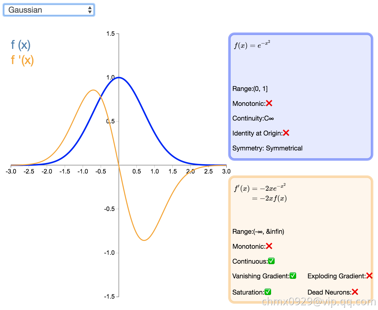 Gaussian.png