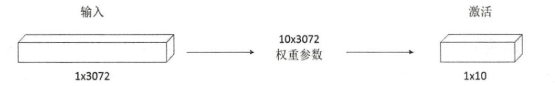 4.Pytorch实战之卷积神经网络基础 - 图16