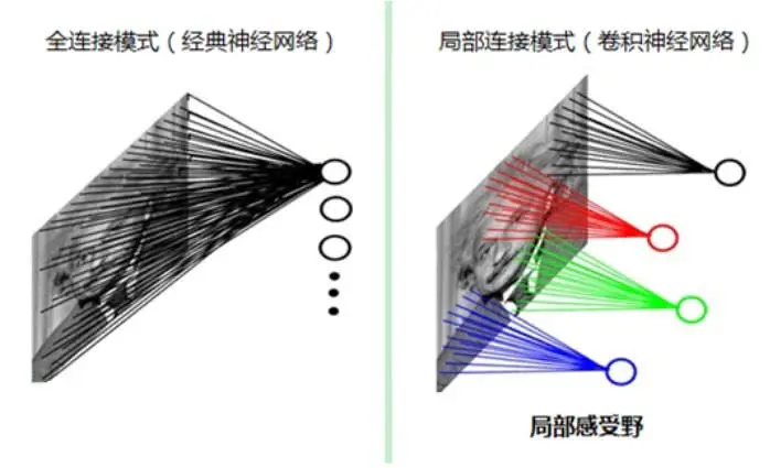 PyTorch入门到进阶
实战计算机视觉与自然语言处理项目 - 图164