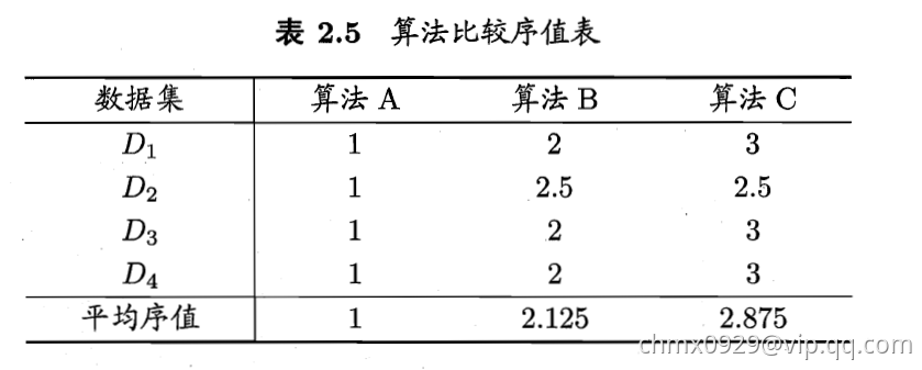 算法比较序值.png