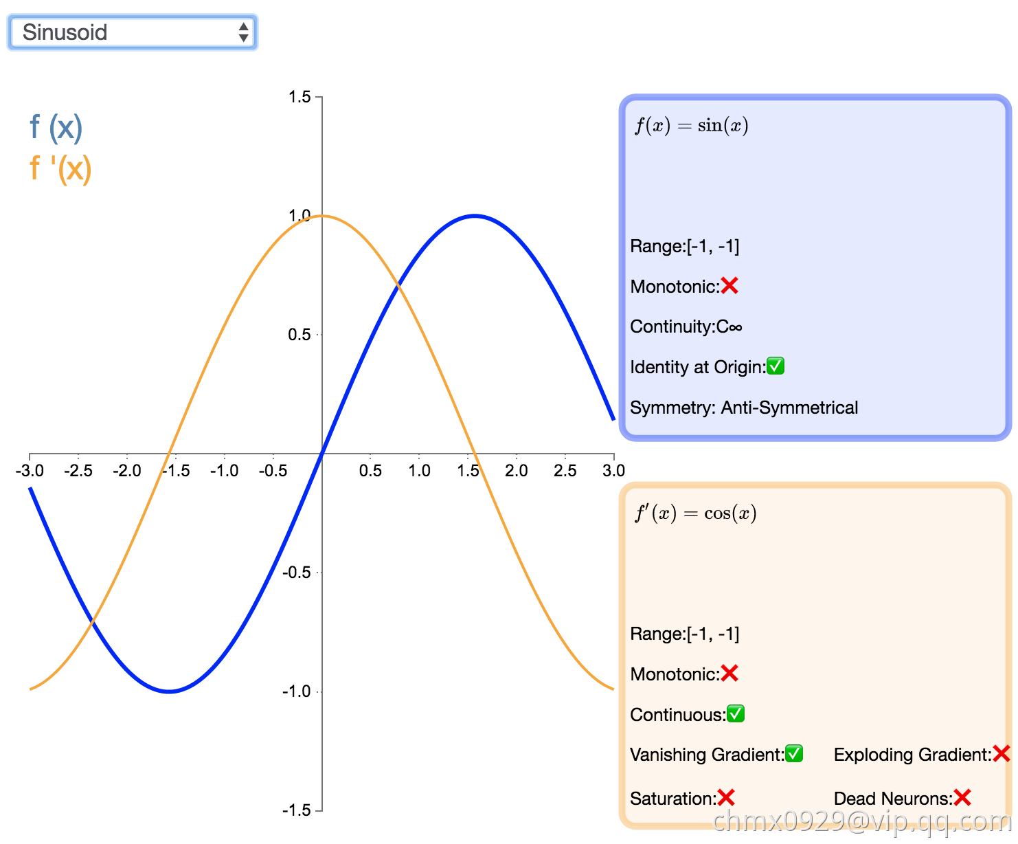 Sinusoid.png