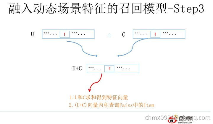 场景特征Step3.jpg